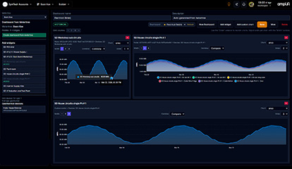Amplifi dashboard placeholder preview